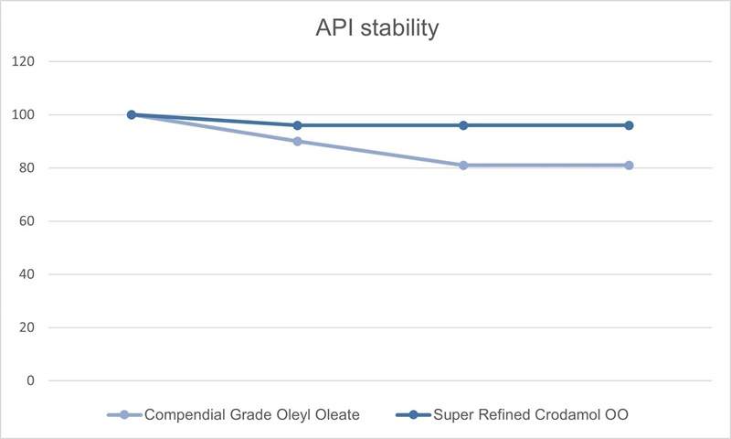 API Stability