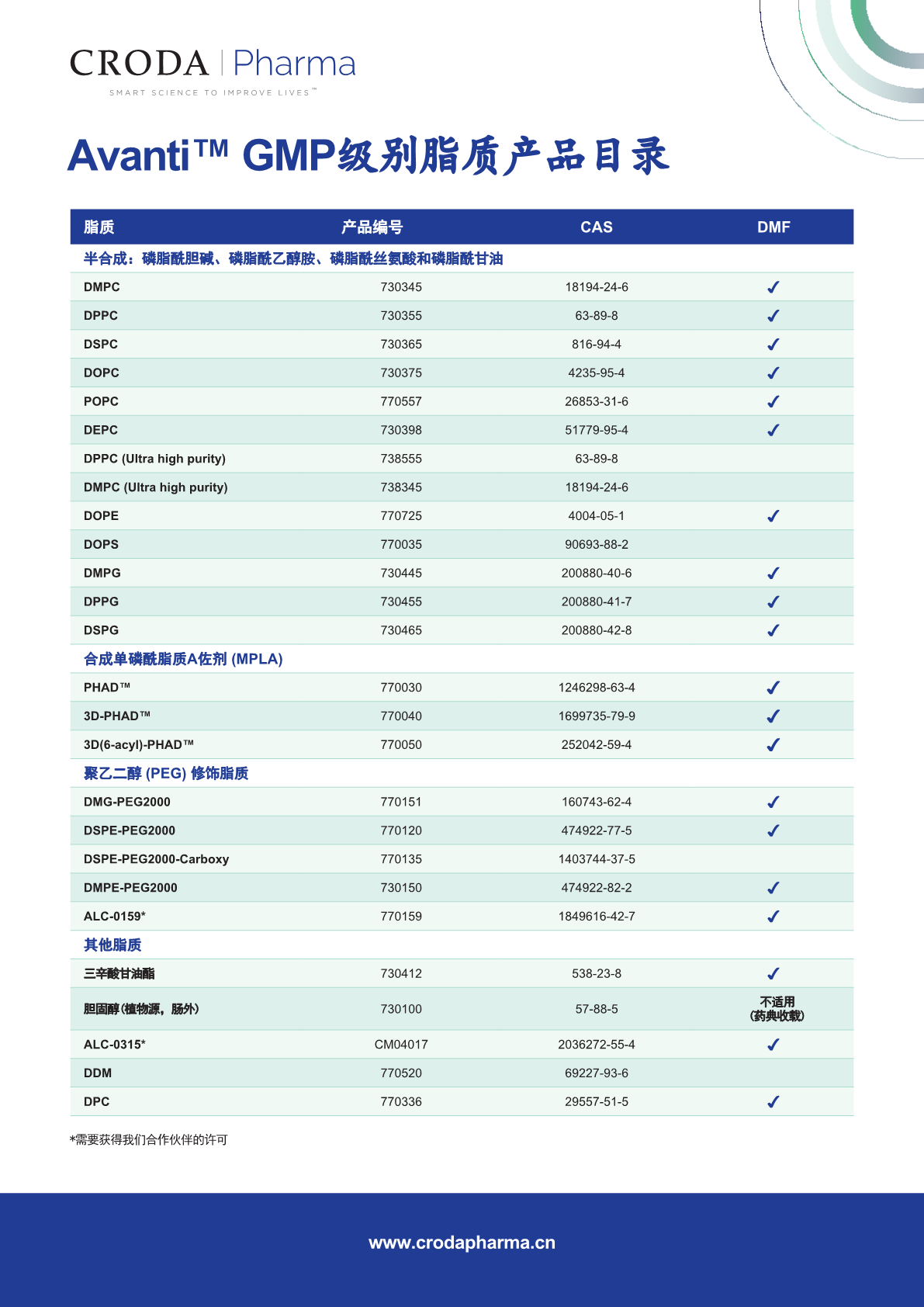 Avanti GMP Products Cover