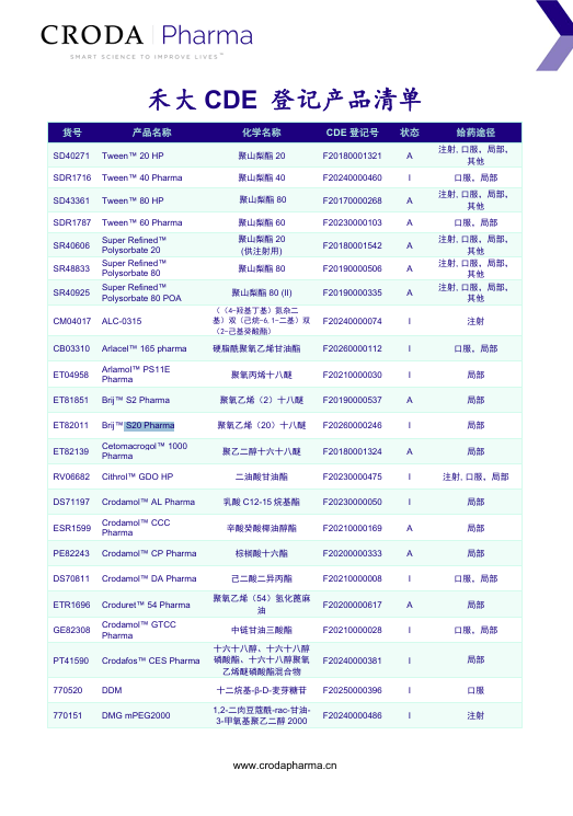 Croda禾大CDE产品登记清单