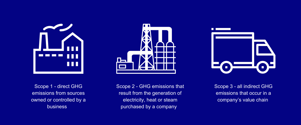Sustainable vaccines