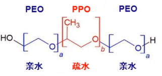 泊洛沙姆poloxamer 结构图