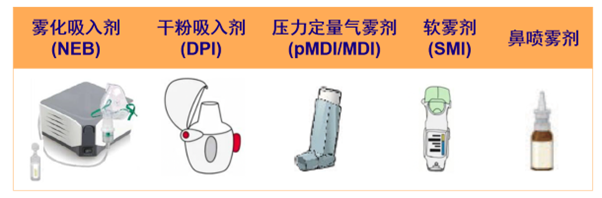 吸入制剂类型