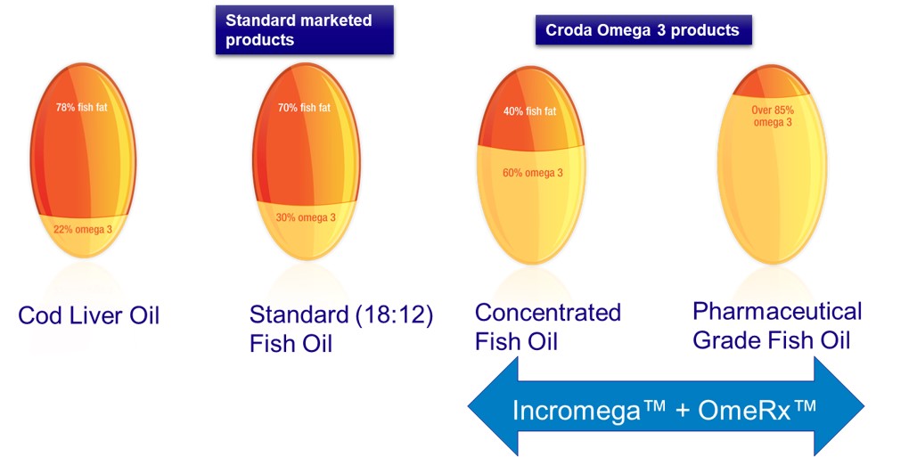 Incromegas